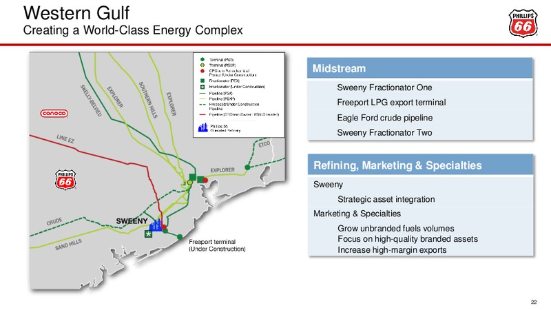 Credit Suisse 21st Annual Energy Summit – Phillips 66 – slide 22