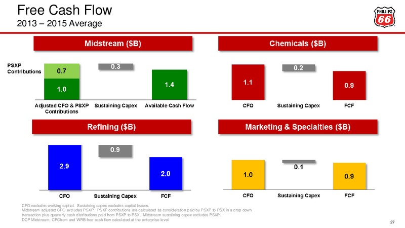 Credit Suisse 21st Annual Energy Summit – Phillips 66 – slide 27