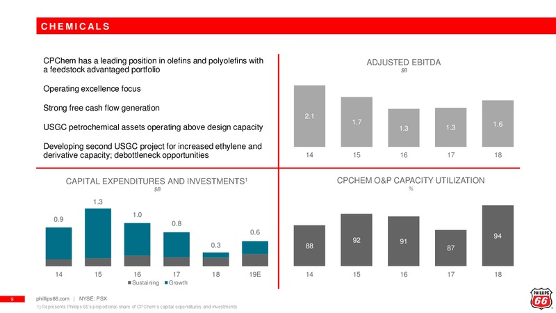 Bank of America Merrill Lynch Refining Conference – Phillips 66 – slide 8