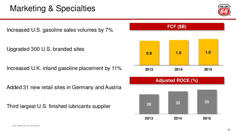 March 2016 Investor Presentation – Phillips 66 – slide 11