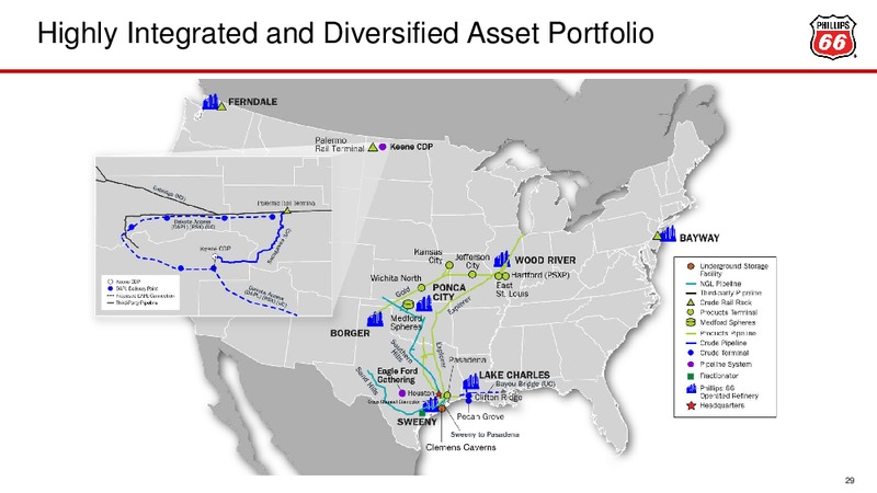 March 2016 Investor Presentation – Phillips 66 – slide 21