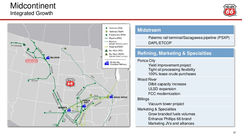 March 2016 Investor Presentation – Phillips 66 – slide 26