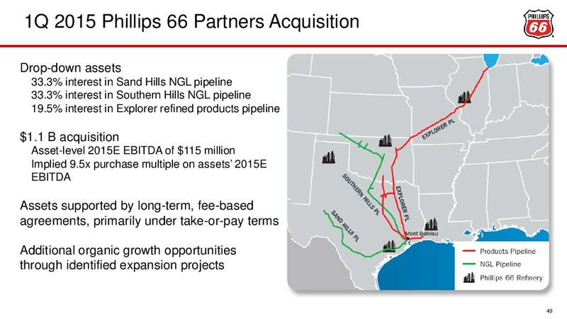 March 2016 Investor Presentation – Phillips 66 – slide 38
