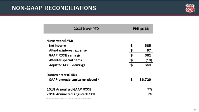 Q1 2018 Presentation – Phillips 66 – slide 35
