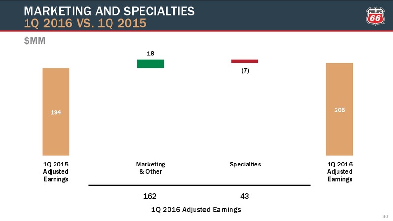 1Q Conference Call – Phillips 66 – slide 24