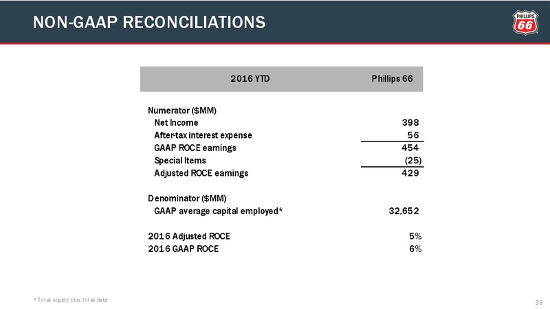 1Q Conference Call – Phillips 66 – slide 33