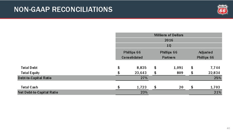 1Q Conference Call – Phillips 66 – slide 34