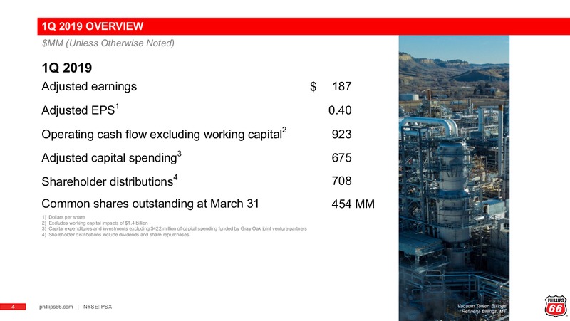 1Q 2019 Earnings Presentation – Phillips 66 – slide 3
