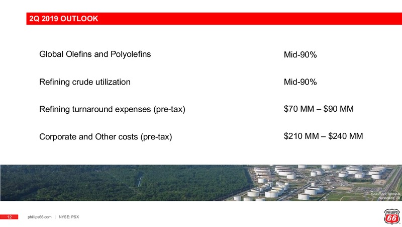 1Q 2019 Earnings Presentation – Phillips 66 – slide 11