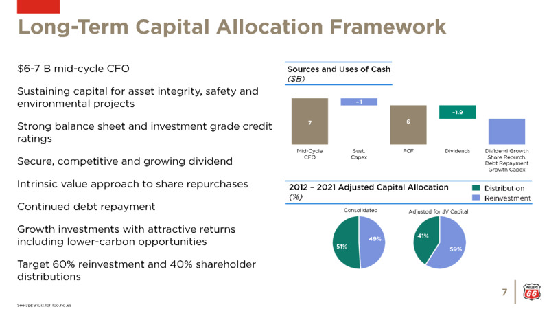 May 2022 Investor Update – Phillips 66 – slide 7