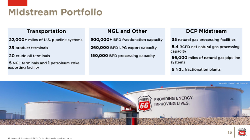 May 2022 Investor Update – Phillips 66 – slide 15