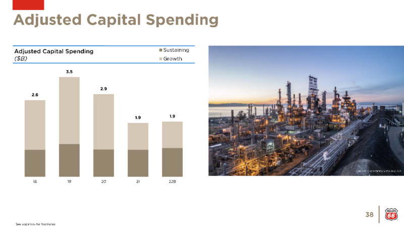 May 2022 Investor Update – Phillips 66 – slide 38