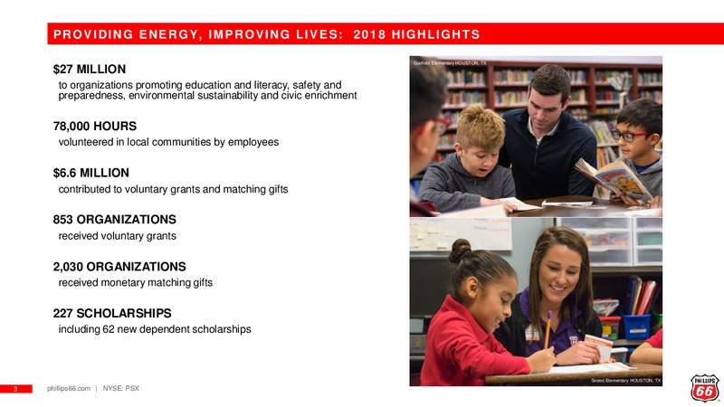 Annual Meeting of Shareholders – Phillips 66 – slide 2