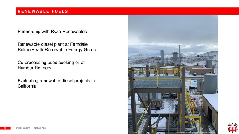 Annual Meeting of Shareholders – Phillips 66 – slide 8