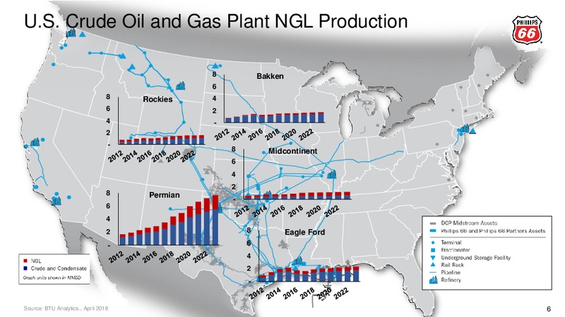May 2018 Investor Update – Phillips 66 – slide 6