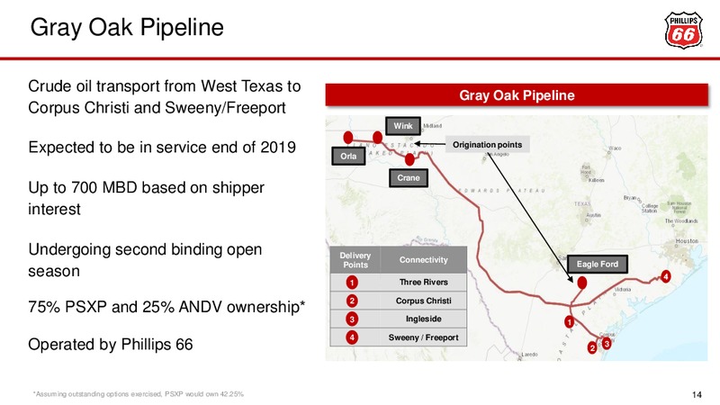 May 2018 Investor Update – Phillips 66 – slide 14