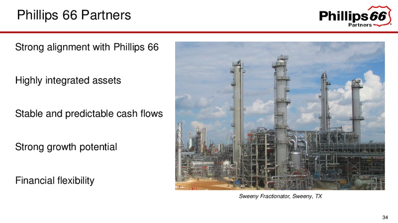 May 2018 Investor Update – Phillips 66 – slide 34