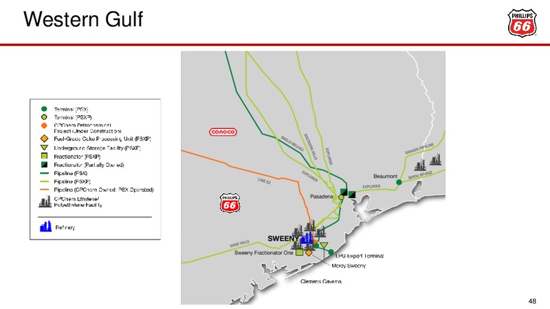 May 2018 Investor Update – Phillips 66 – slide 48
