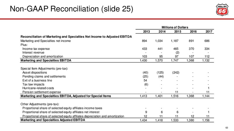 May 2018 Investor Update – Phillips 66 – slide 59