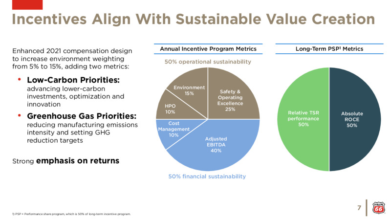 Shareholder Meeting Presentation   May 2021 – Phillips 66 – slide 6