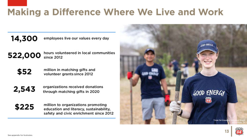 Shareholder Meeting Presentation   May 2021 – Phillips 66 – slide 12