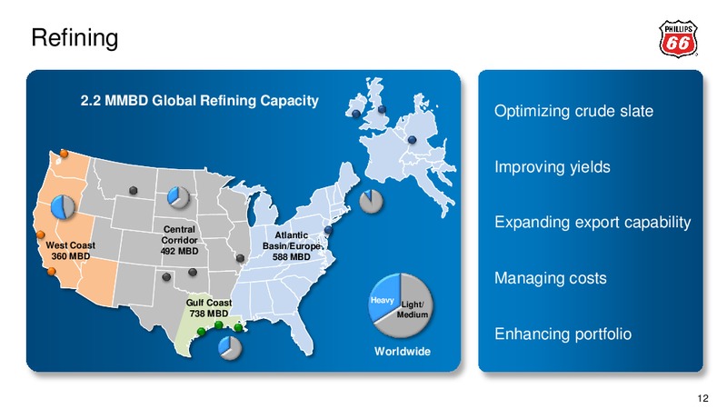 CITI GLOBAL ENERGY AND UTILITIES CONFERENCE – Phillips 66 – slide 11