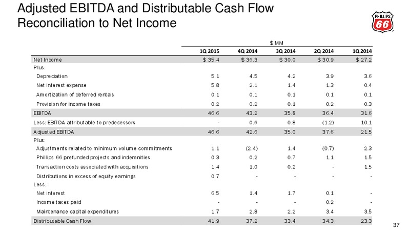 Citi Global Energy & Utilities Conference – Phillips 66 – slide 34