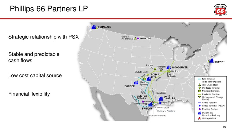 May 2016 Investor Update – Phillips 66 – slide 9