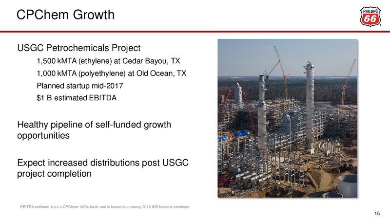 May 2016 Investor Update – Phillips 66 – slide 14