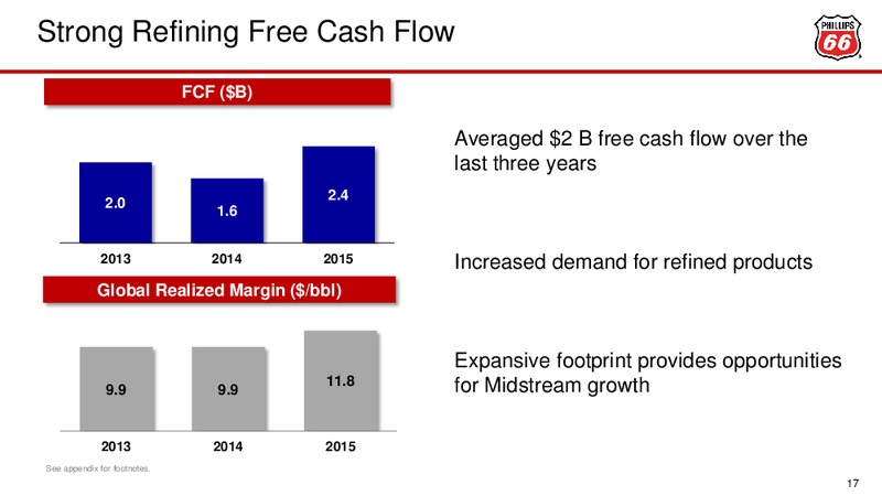 May 2016 Investor Update – Phillips 66 – slide 16