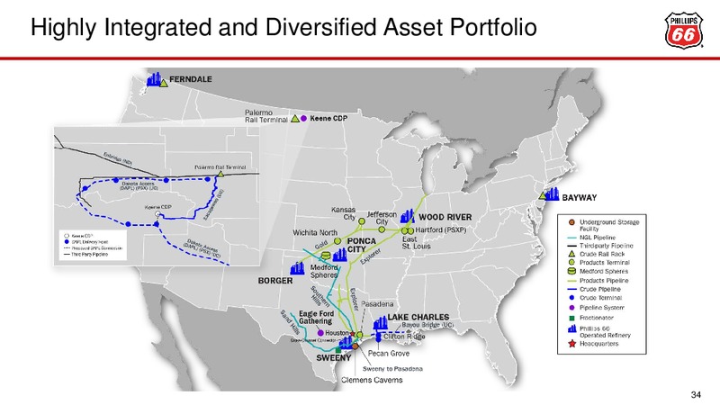 May 2016 Investor Update – Phillips 66 – slide 29