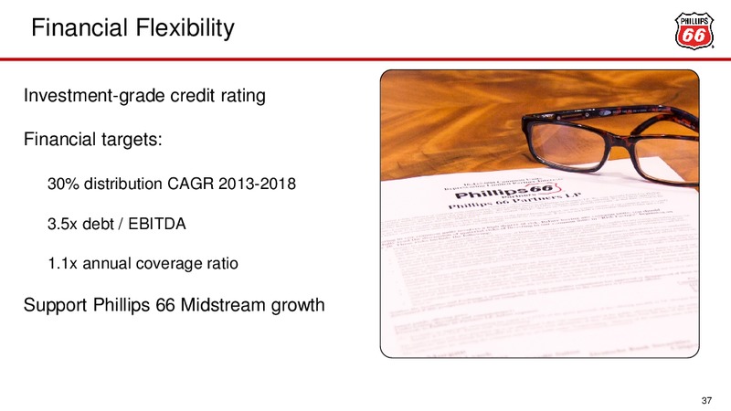 May 2016 Investor Update – Phillips 66 – slide 32