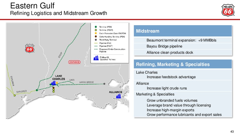 May 2016 Investor Update – Phillips 66 – slide 36