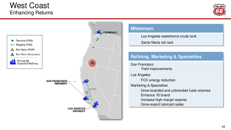 May 2016 Investor Update – Phillips 66 – slide 37