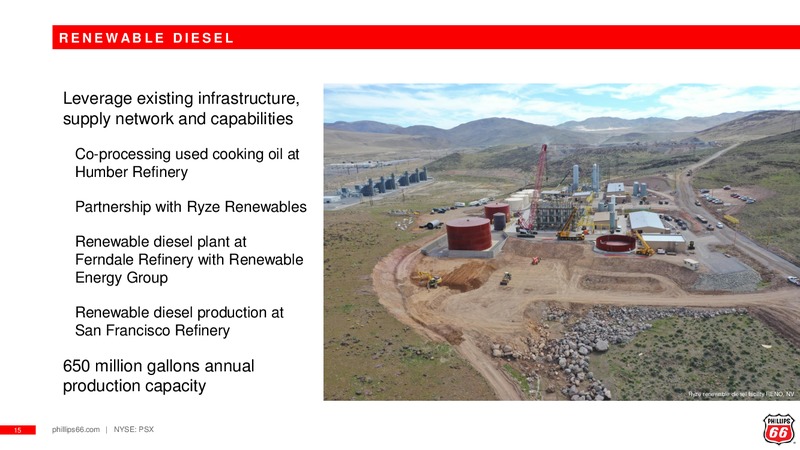 JP Morgan Energy Conference – Phillips 66 – slide 14