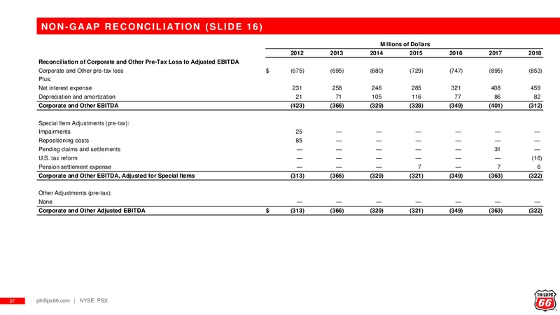 JP Morgan Energy Conference – Phillips 66 – slide 25