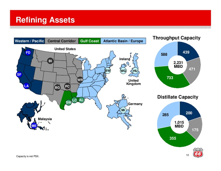 JULY AND AUGUST 2012 INVESTOR UPDATE – Phillips 66 – slide 11