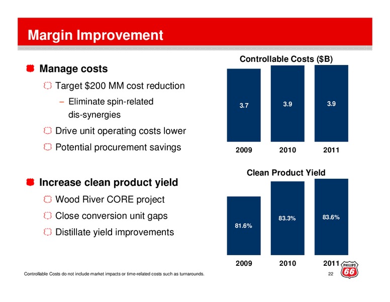 JULY AND AUGUST 2012 INVESTOR UPDATE – Phillips 66 – slide 21