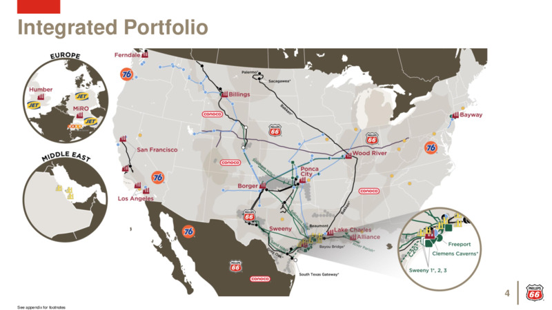May 2020 Investor Presentation – Phillips 66 – slide 3