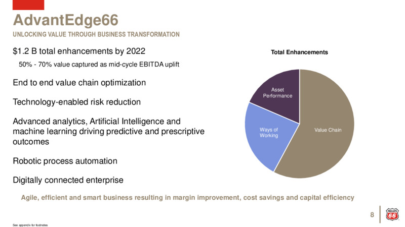 May 2020 Investor Presentation – Phillips 66 – slide 7