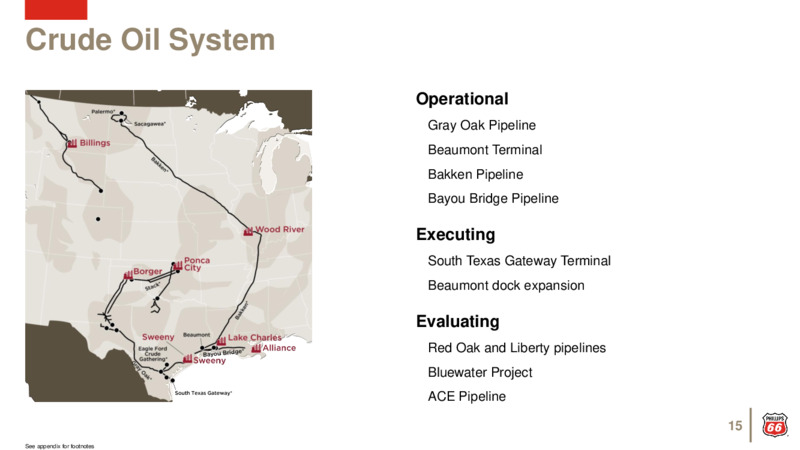 May 2020 Investor Presentation – Phillips 66 – slide 14