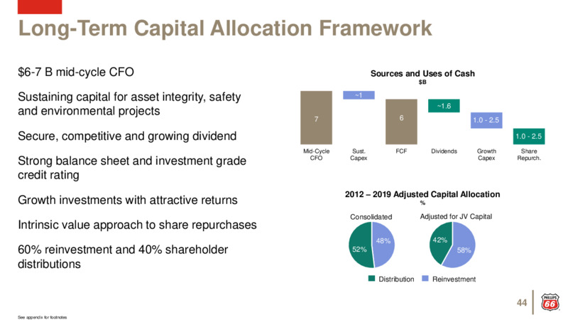 May 2020 Investor Presentation – Phillips 66 – slide 43