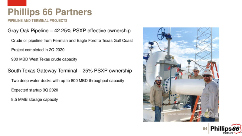 May 2020 Investor Presentation – Phillips 66 – slide 53