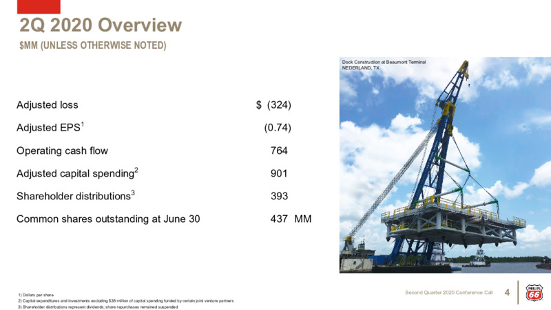 2Q 2020 Earnings Presentation – Phillips 66 – slide 3