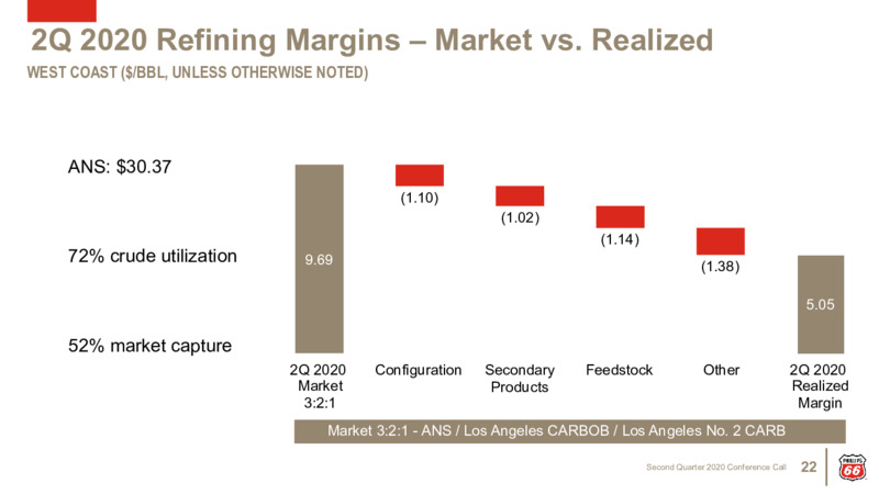 2Q 2020 Earnings Presentation – Phillips 66 – slide 21