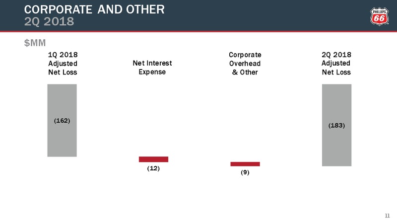 2Q 2018 Earnings Conference Call – Phillips 66 – slide 10