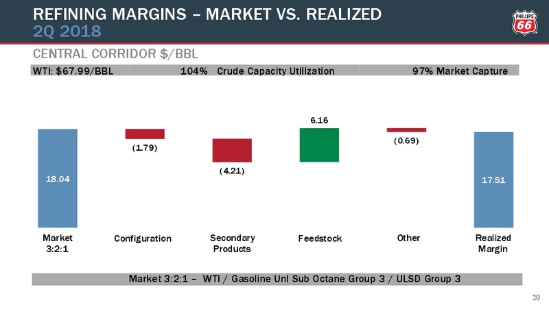 2Q 2018 Earnings Conference Call – Phillips 66 – slide 19