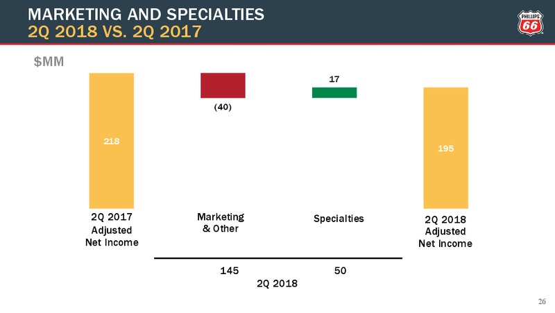 2Q 2018 Earnings Conference Call – Phillips 66 – slide 25