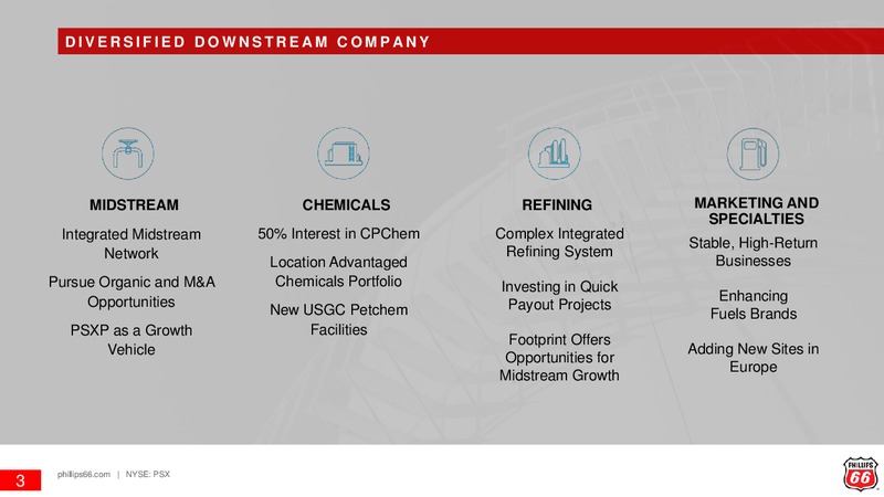 August 2019 Investor Update – Phillips 66 – slide 2