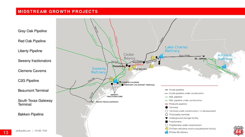 August 2019 Investor Update – Phillips 66 – slide 12
